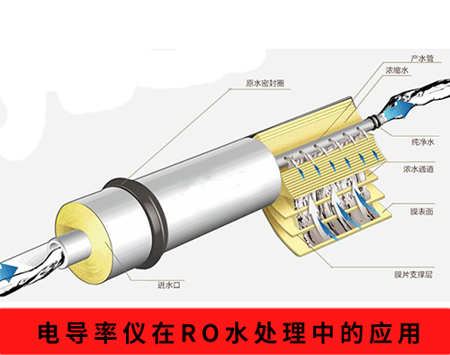 电导率仪在RO水处理上的应用